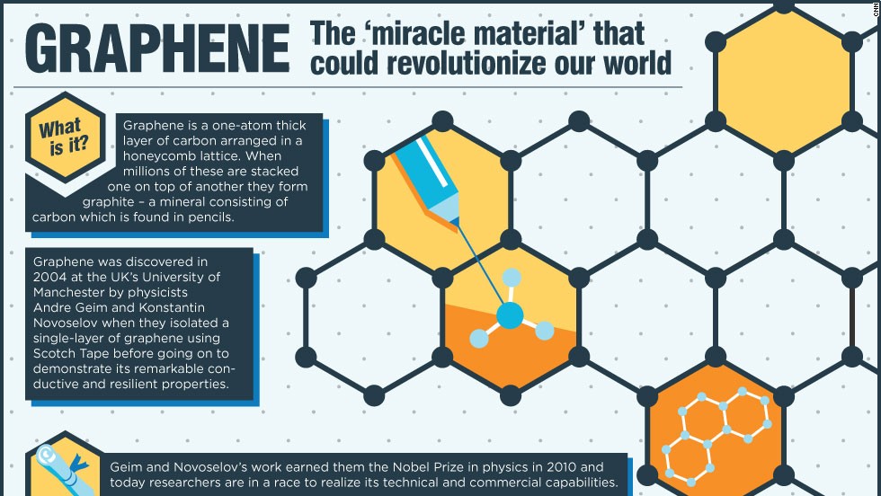 what-is-graphene-applied-graphene-applied-graphene