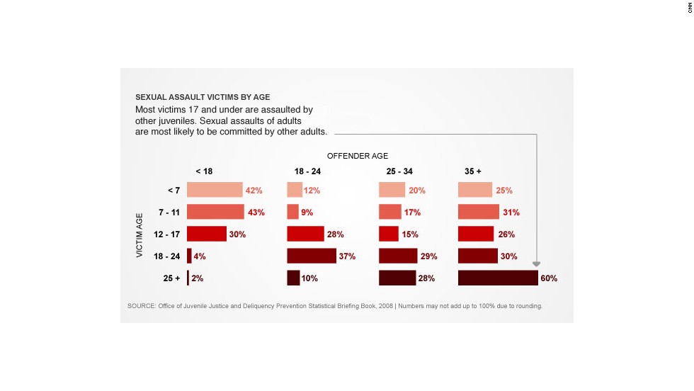 Report Registry Does More Harm Than Good For Teen Sex Offenders Cnn