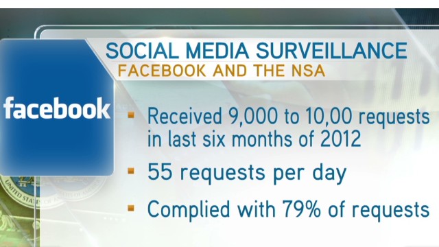 Facebook admits role in NSA surveillance