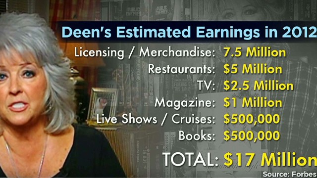 Paula Deen Business Hit By Controversy Cnn Video