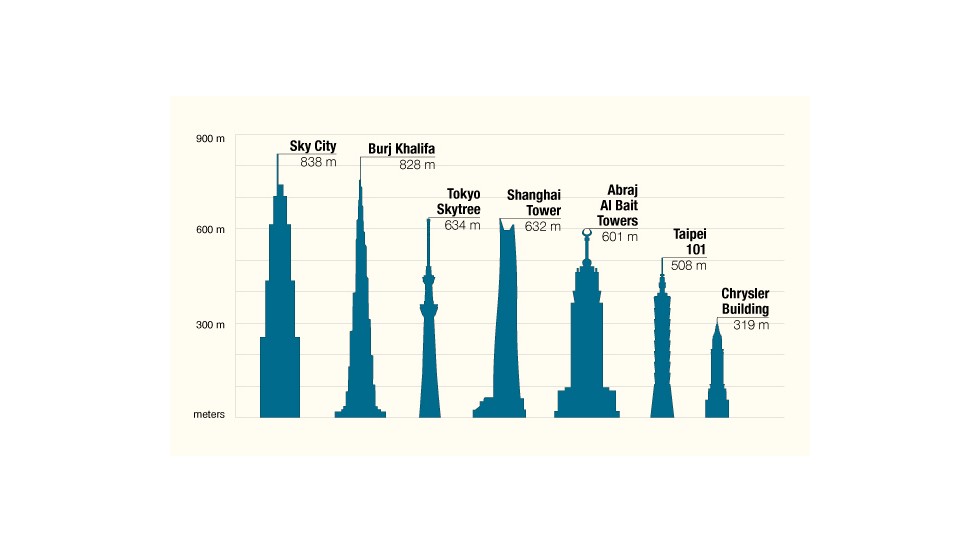 Could world's tallest building bring China to its knees? - CNN