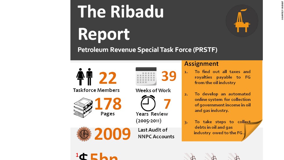 BudgIT uses infographics to detail the Nigerian budget and other public data.