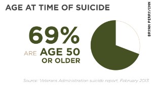 Why Suicide Rate Among Veterans May Be More Than 22 A Day - CNN