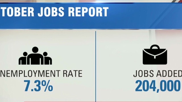 October Jobs Report: 204,000 jobs added - CNN Video