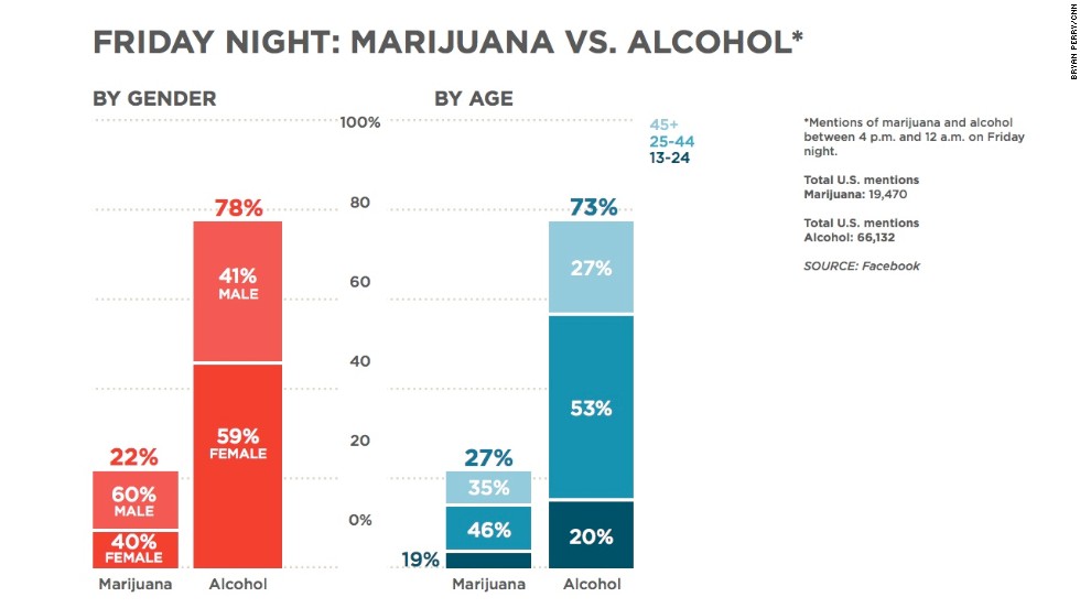 Alcohol Chart Female