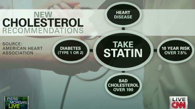 exp pmt cholesterol statins philippines dr sanjay gupta dr eric topol_00003421.jpg