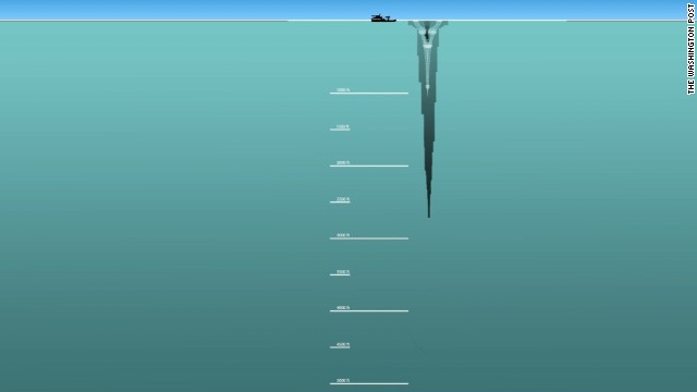 Indian Ocean Depth In Perspective