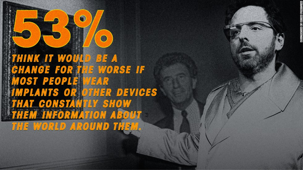 fear of future devices