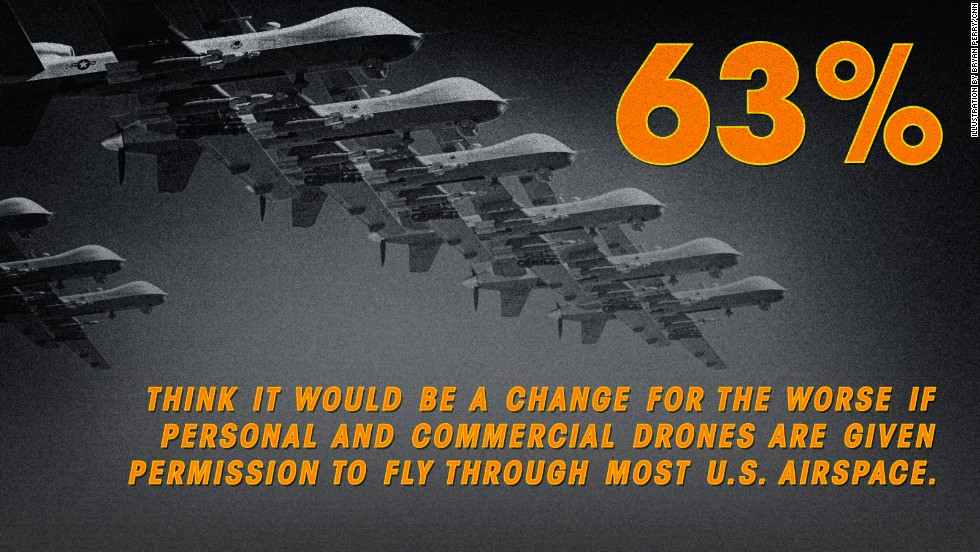 fear of future drones