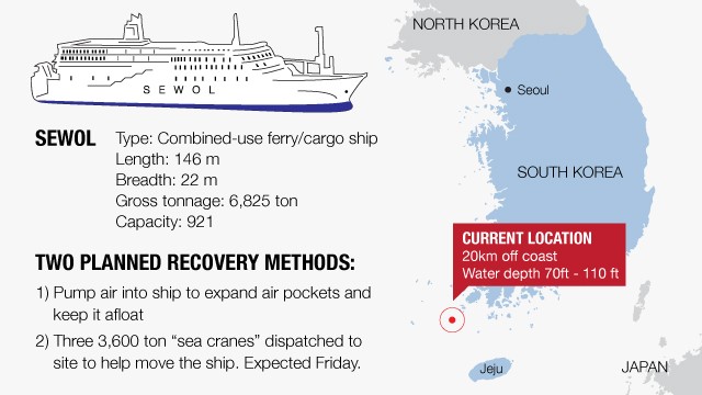 South Korea S Sewol Ferry Disaster The Challenge Ahead Cnn