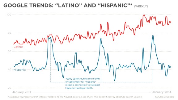 Hispanic Or Latino Why Their Identity Is So Complicated Cnn