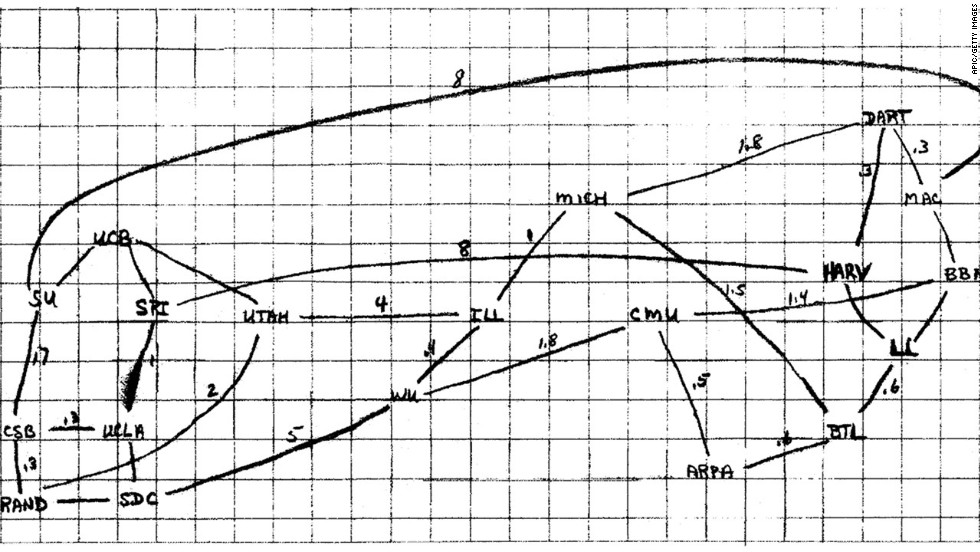 With the help of a handful of leading universities and other labs, work began on a project to directly link a number of computers. In 1969, with money from the U.S. Defense Department, the first node of this network was installed on the campus of UCLA. The diagram shows the &quot;network of networks&quot; of ARPANET, as it was called. The forebear of the Internet was born. What did the &#39;60s look like to you? &lt;a href=&quot;http://ireport.cnn.com/topics/947065&quot;&gt;Share your photos here.&lt;/a&gt;