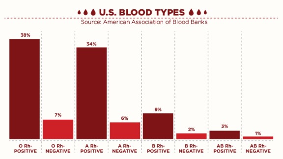 world-blood-donor-day-2014-safe-blood-for-saving-mothers-cnn