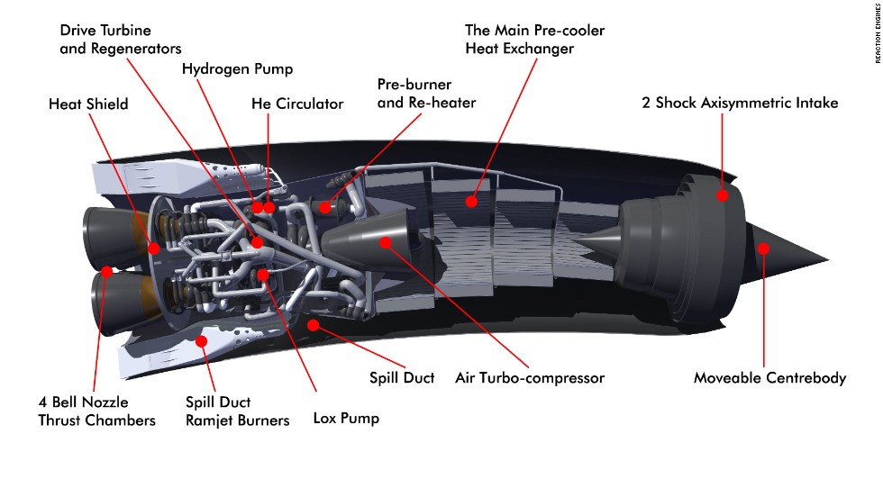 The SABRE engine with a breakdown of its features.