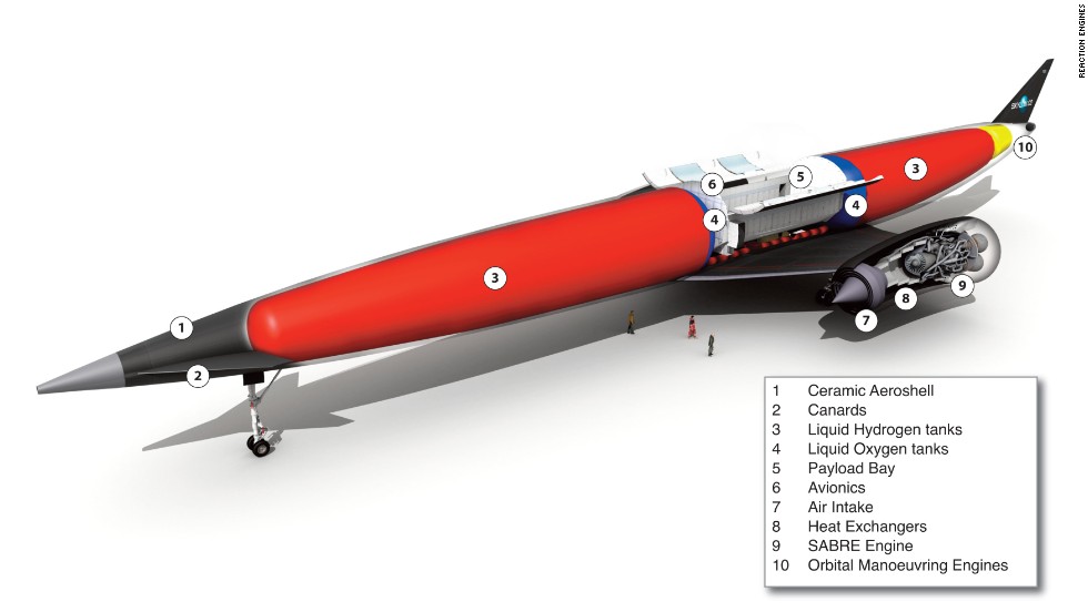 How the Skylon fits together.