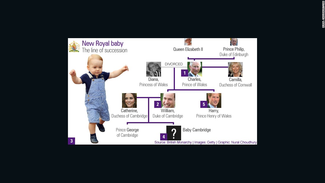 Royal baby: Please don’t name her Diana CNN.com – RSS Channel