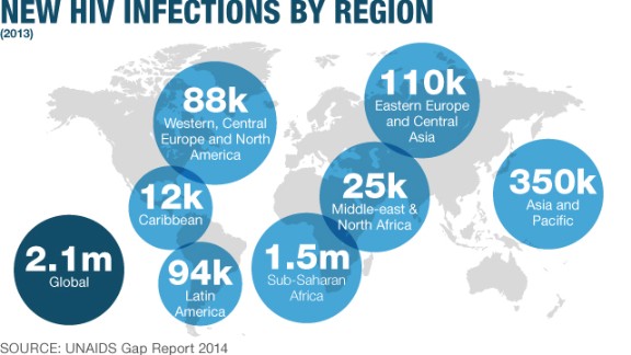 The Teenager Controlling Her Hiv Infection Cnn