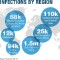 New HIV infections by region