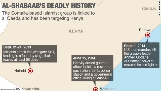 What is Al-Shabaab, and what does it want? 
