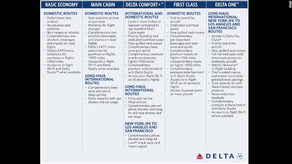 delta basic fare baggage