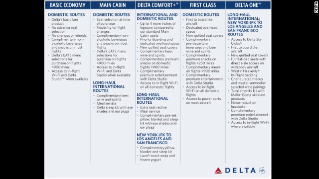 Delta announces five-tiered seating plan | CNN Travel