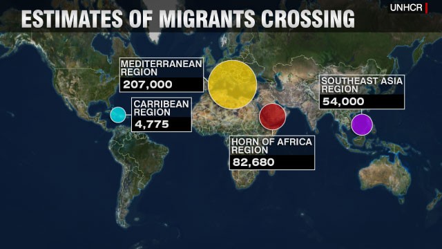 Migrant numbers, according to the UNHCR