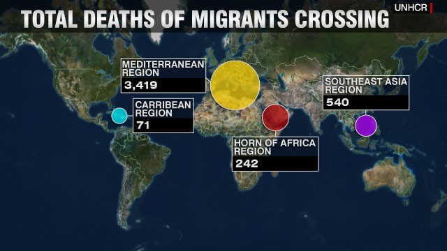 Migrant deaths, according to the UNHCR