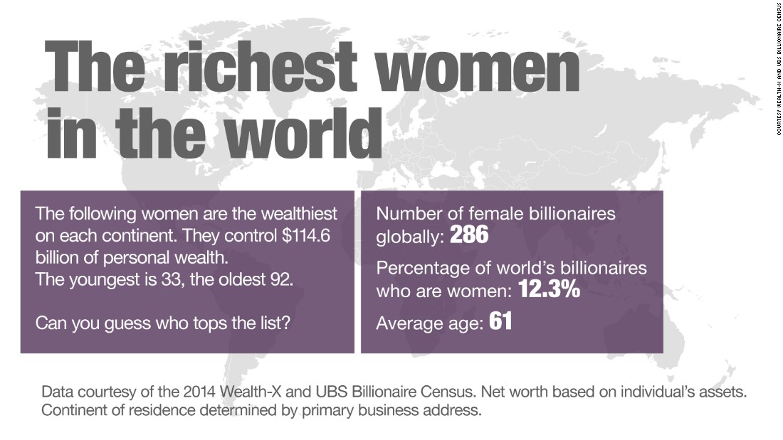 The Richest Women In The World 5237