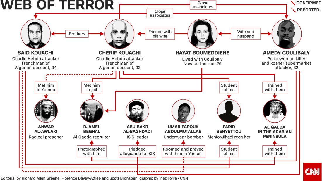 Complete Coverage Terror In Paris CNN   150114184544 Paris Connections Super 169 