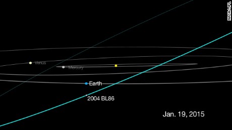 Huge asteroid flies by Earth