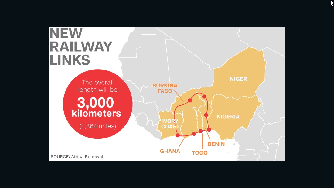West African and mining companies in the region are investing in a massive rail project which, when completed, will be 3,000 km long and link Benin, Burkina Faso, Niger, Ivory Coast, Ghana, Nigeria and Togo.