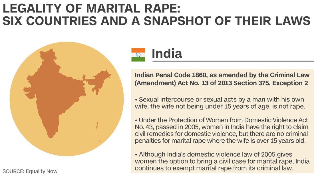 Image result for marital rape india