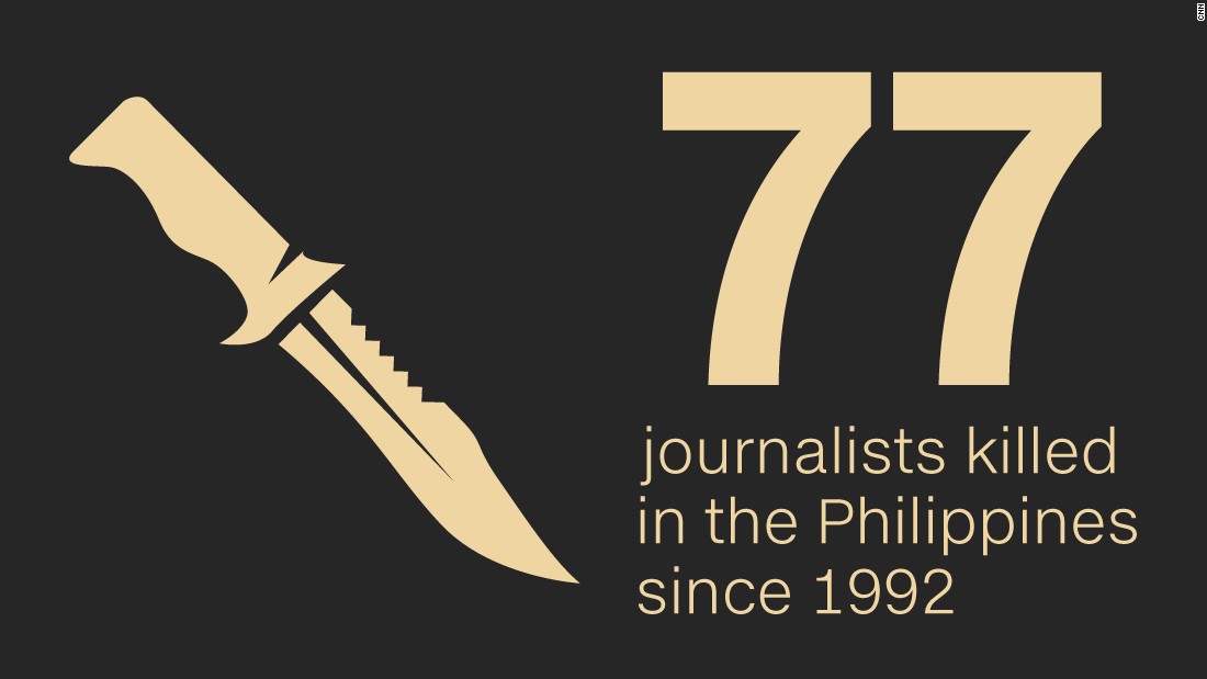 Philippines: A Deadly Country For Journalists - CNN