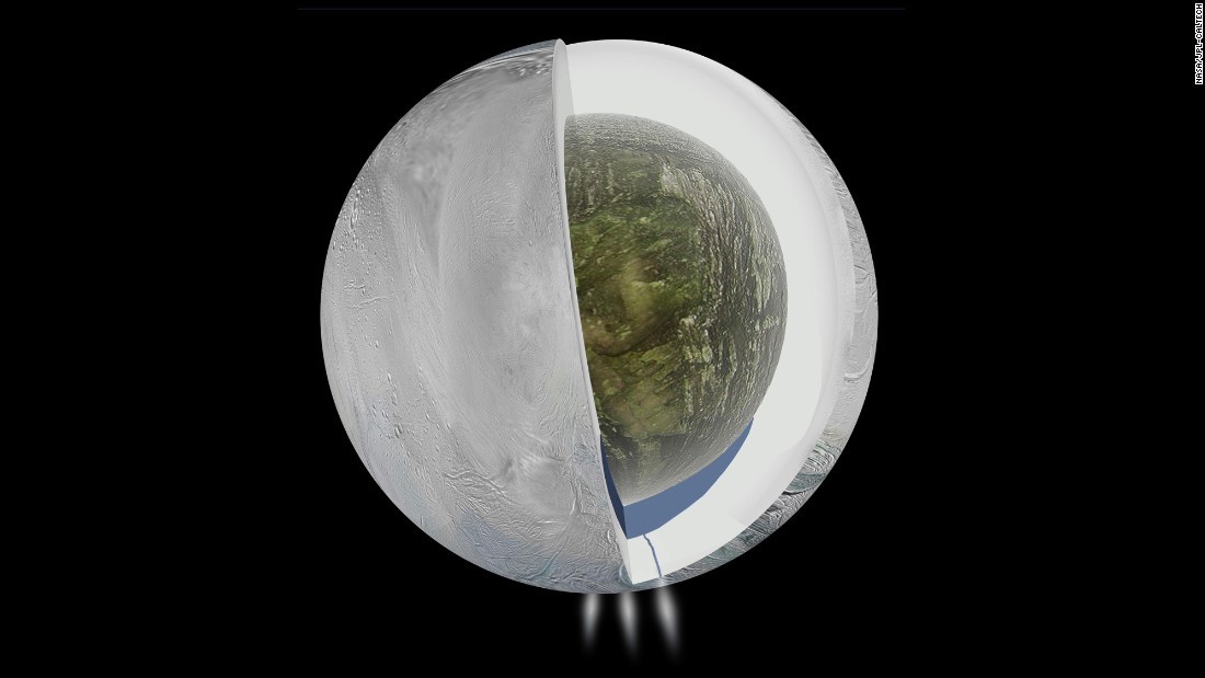 Gravity measurements by NASA&#39;s Cassini spacecraft and Deep Space Network indicate that Saturn&#39;s moon Enceladus, which has jets of water vapor and ice gushing from its south pole, also harbors a large interior ocean beneath an ice shell, as this illustration depicts.