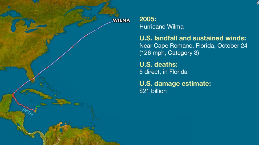 atlantic hurricanes wilma title