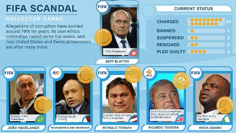 FIFA scandal collector cards: Get the whole set!