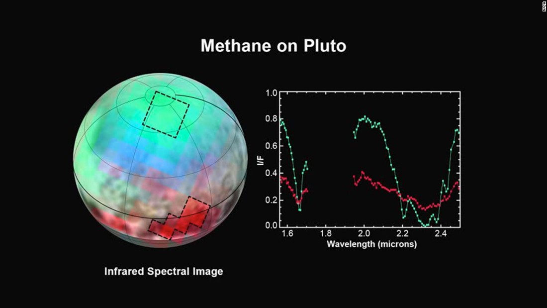 The latest spectra analysis from New Horizons&#39; Ralph instrument was released on July 15. It reveals an abundance of methane ice, but with striking differences from place to place across the frozen surface of Pluto. 