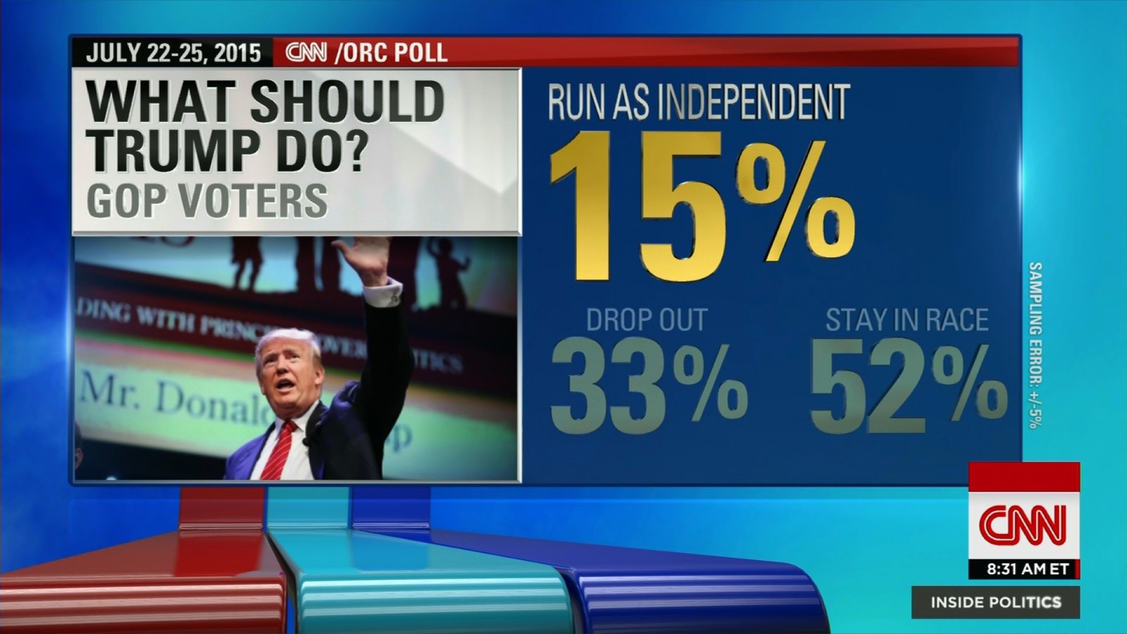 CNN poll shows 52 of Republicans want Trump in race CNN Video