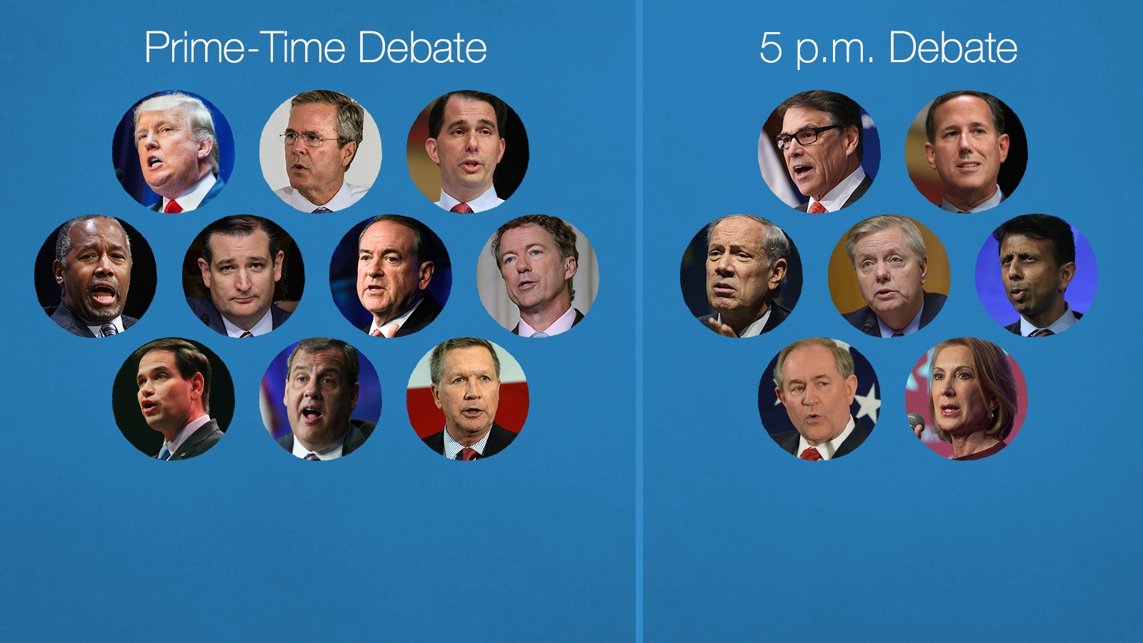 Republican debate lineup revealed CNN Video