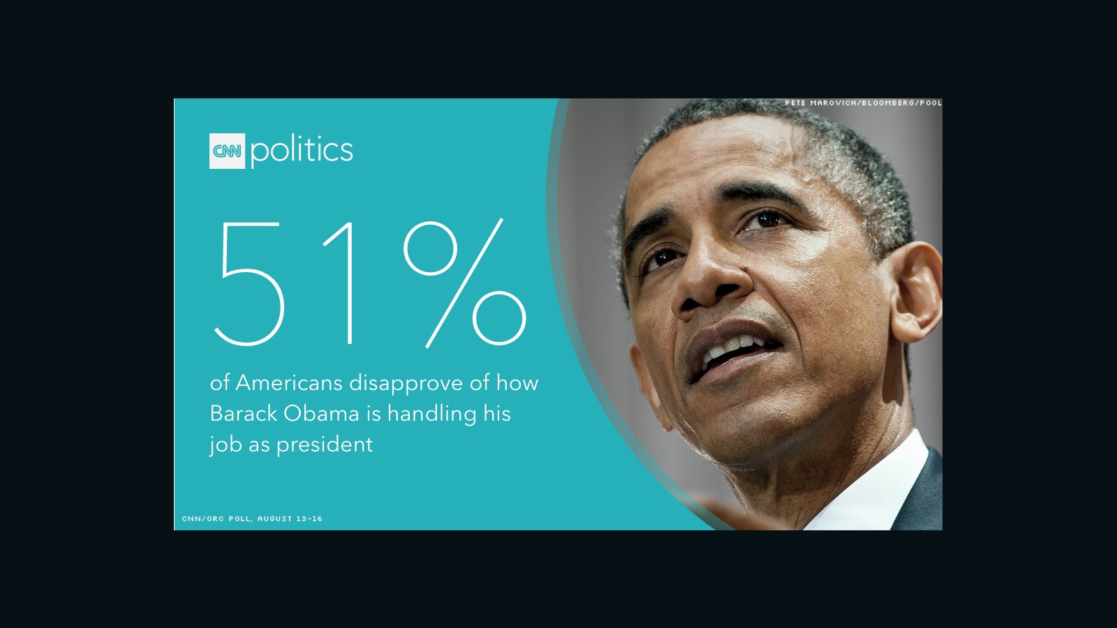 CNN/ORC Poll Obama's approval, full results CNNPolitics
