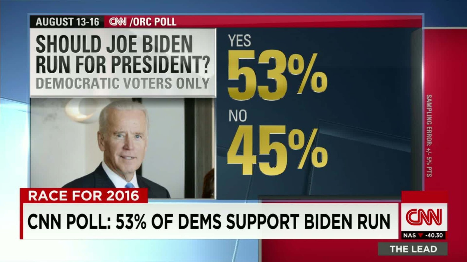 Poll Majority Of Democrats Support Biden Run Cnn Video