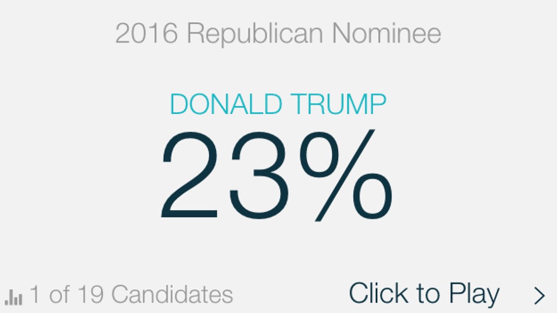Prediction game: Trump leading to win GOP nomination - CNNPolitics