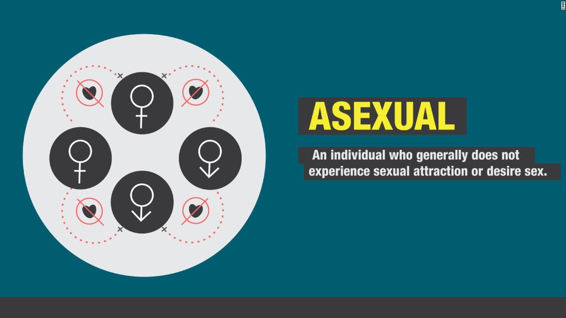 Many asexual people still fantasize about sex, study finds - CNN