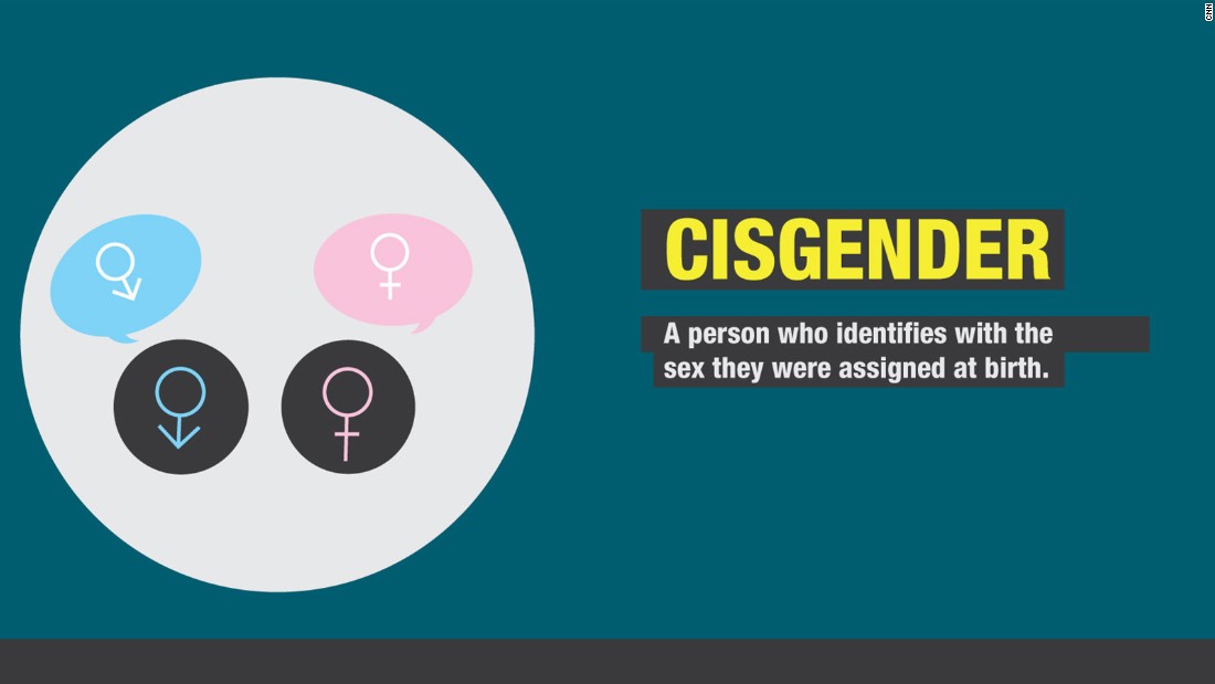 gender sexuality cisgender