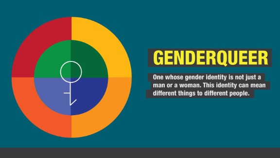 What Does Gender Fluid Mean Cnn