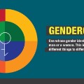 gender sexuality genderqueer