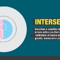 gender sexuality intersex
