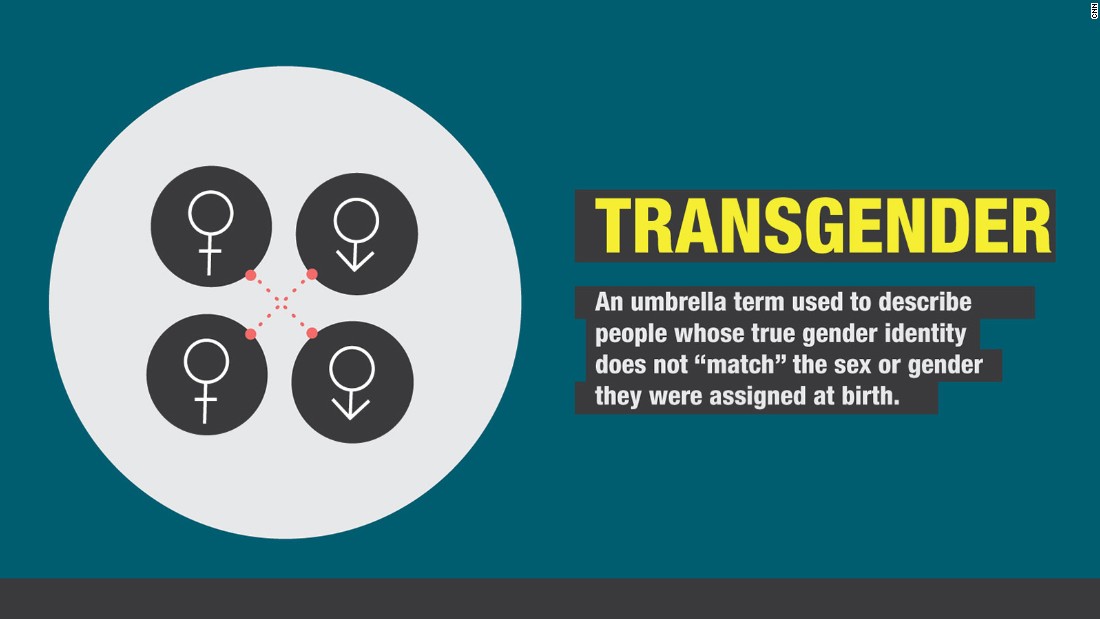 Transgender Rights These Countries Are Ahead Of The Us Cnn