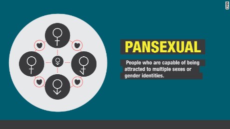 What it means to be pansexual
