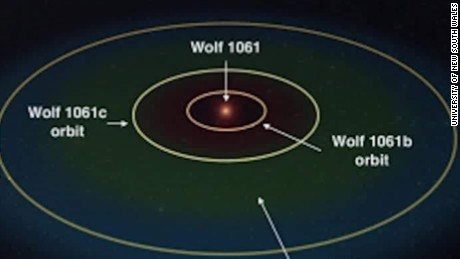 Scientists discover closest habitable planet